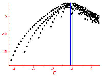 Strength function log